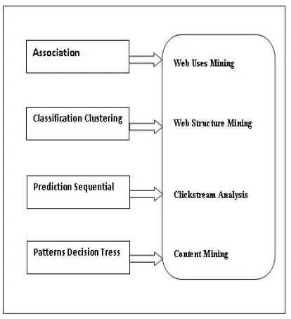 Fig. 4. Research replica alternative: Research Adapted [1]  