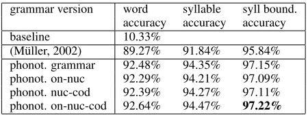 Table 2: Example: predicted boundaries