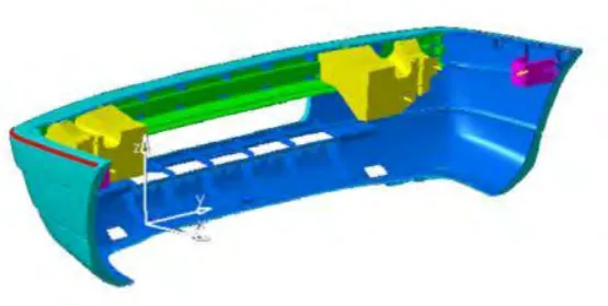 Figure 2.1: Bumper systems components (Davoodi et al., 2011) 