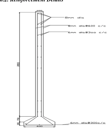 Fig. 2- Cross-section of Wall Panel  