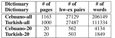 Table 3: Sample Afﬁxes Extracted from Two Dictio-naries