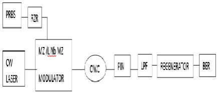 Fig. 1.  Layout design of the inter-satellite communication system  