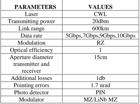 Table 1:Simulation Parameters. 