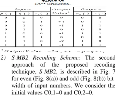 Fig. 10 Implementation of the MSD of the  S-MB1 recoding scheme in case of unsigned input numbers for (a) even and (b) odd bit-width 