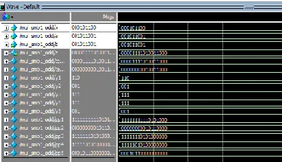 Fig. 12 Implementation of the MSD of the S-MB3 recoding scheme in case of unsigned input numbers for (a) even and (b) odd bit-width The Multiplier-Accumulator (MAC) operation is 
