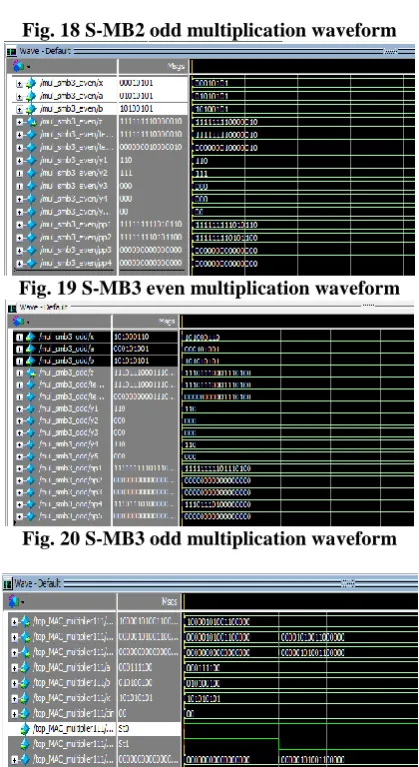 Fig. 19 S-MB3 even multiplication waveform 