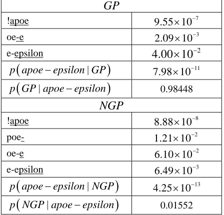 Table 1. Each fragment in the left column appears in the training data and the probability in the right column represents the probability of seeing the underlined por-tion of the string given the occurrence of the initial un-underlined portion of the strin