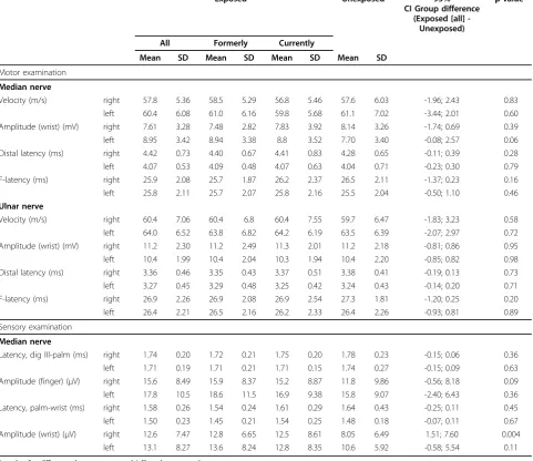 Table 5 Nerve conduction measurements