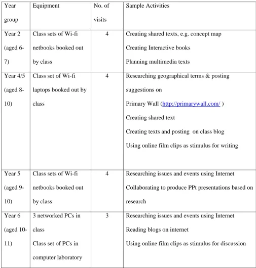 Table 1 Overview of visits 