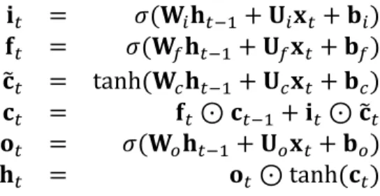 Figure 5. An illustration of named entity recognition with BLSTM for a log entry excluding the main message 