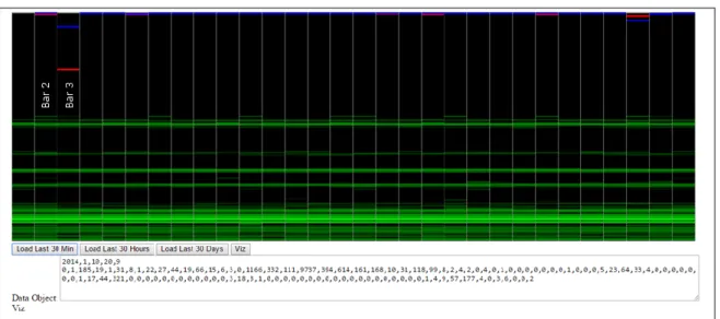 Figure 4-5 Sample Visualization (Log) 