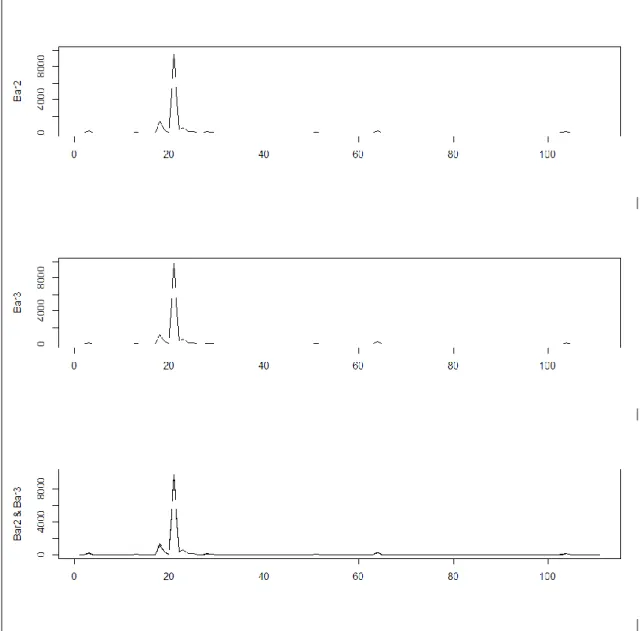 Figure 4-6 Visual Comparison  