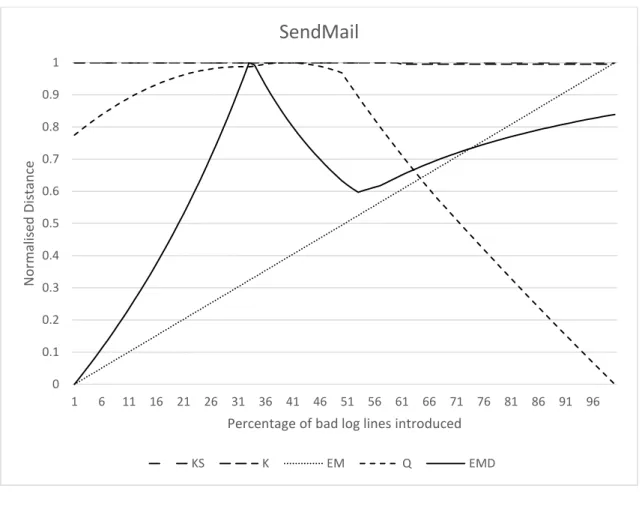 Figure 4-9 SendMail (Log) 