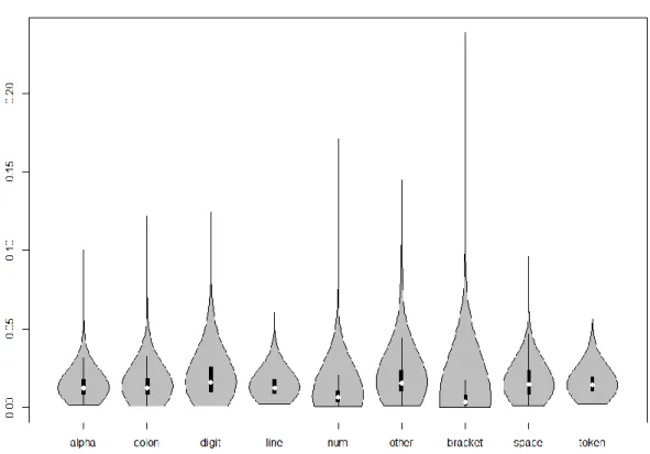 Figure 4-15 EM (Weighted) Violin Plot 