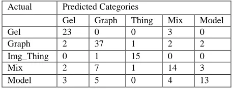 Table 6. Confusion Matrix for Fusion Classifier  