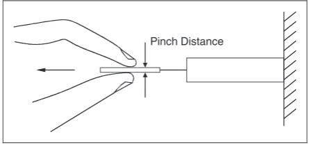Figure 5. Pinch-pull force measurement apparatus17.