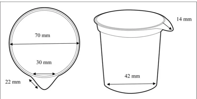 Figure 7. Peel-back pull strength with the wrist rotating with a single 20 mm tab.18
