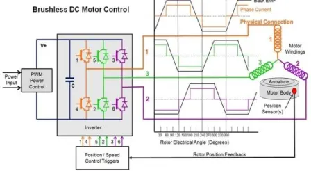 Fig. 1. Existing BLDC Motor Control circuit 