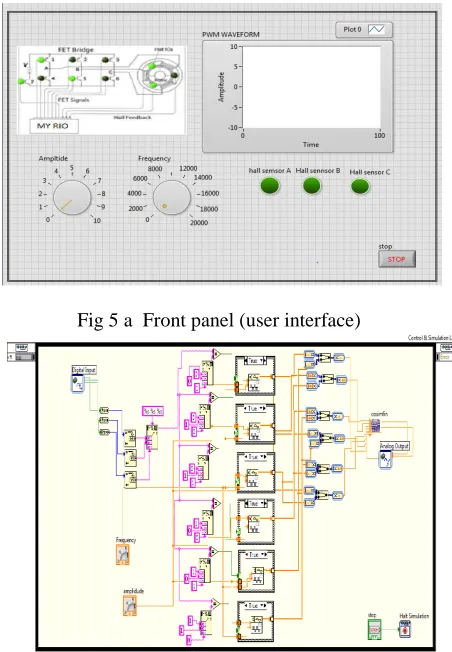 Fig 5 a  Front panel (user interface) 
