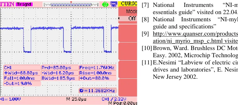 Fig 9 b PWM1 80% duty cycle 