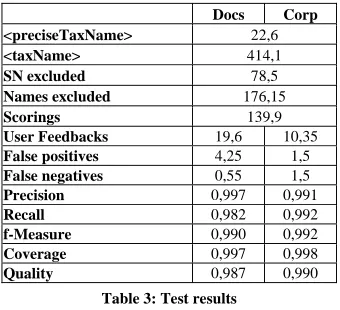 Table 4: Comparison to Related Approaches 