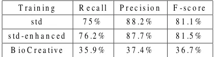 Table 2: Results using Vlachos et al. (2006) system