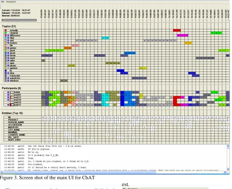 Figure 3. Screen shot of the main UI for ChAT  