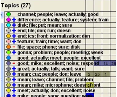 Figure 6. Participant Panel.  