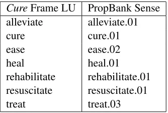 Figure 1 shows some example sentences with a