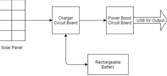 Figure 6 - Power Design