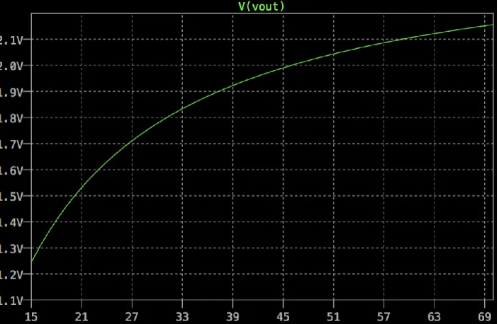 Figure 11 - Simulation of Sensor