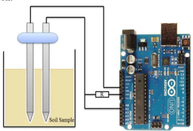 Figure 1 below shows the design of the soil moisture  sensor.  The  sensor  is  made  using  two  aluminum  probes of 10cm length, 1cm breadth each