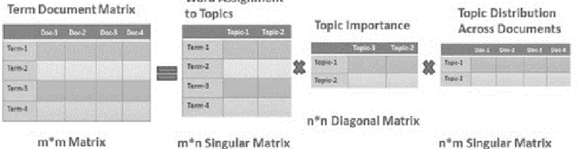 Figure 15. LSA workflow