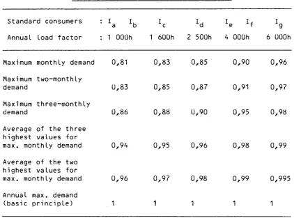 Table of power correction coefficients 