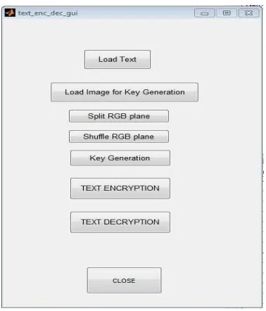 Fig. 4: Main Text Encryption and Decryption GUI Window 