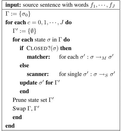 Table 1: Multi-beam (]only once, whereas the decoder in (Koehn, 2004) prunes-Beam) decoding algorithm,which is similar to (Koehn, 2004)