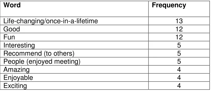 Table 3 