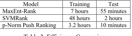 Table 2. Overall Performance  The improved NE results brought better per-