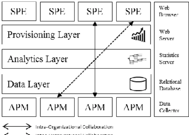 Figure 1. Components of the knowledge base
