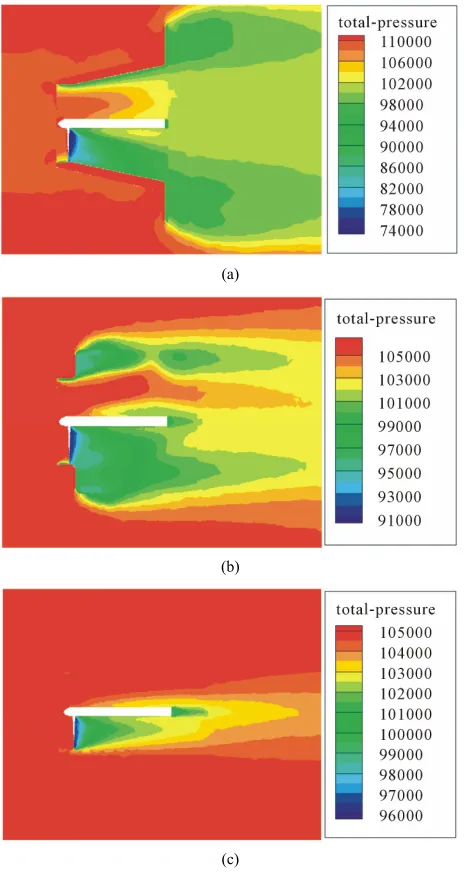 Figure 8 shows the pressure distribution on hydro- foil’s suction surface and pressure surface of long expan- sion type,current energy power device