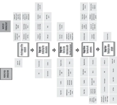 Figure 2 Exploring the impact of HMP Wakefield's Diversity Strategy: Wonderwall and Research Design 