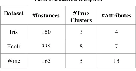 Table I: Dataset Description 