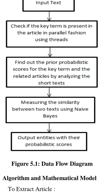 Figure 5.1: Data Flow Diagram 