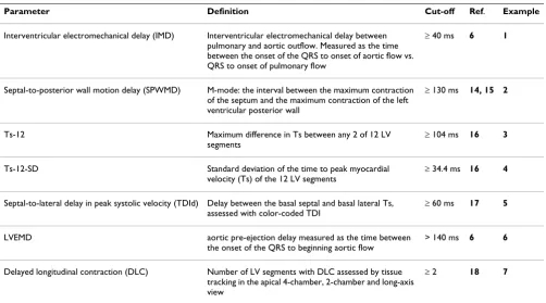 Table 1: Echocardiographic parameters of myocardial asynchrony used to determine the presence of relevant asynchrony.