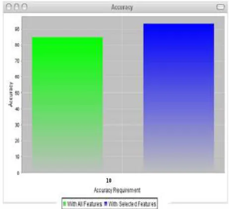 Fig. 4. Accuracy Comparison graph Accuracy Comparison graph