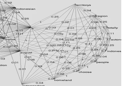 Figure 1: A subset of a TD graph of the first two  sentences of topic N57. 
