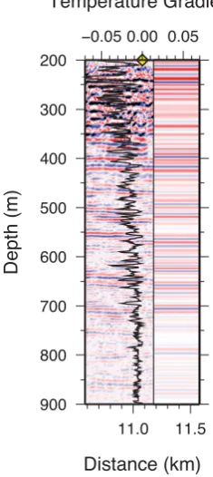 Fig. 3. The portion of the migrated image of swath S170, cable 4, source 1, that overlaps with XBT coverage is shown with isopycnals(kg/m3) plotted on top of the image