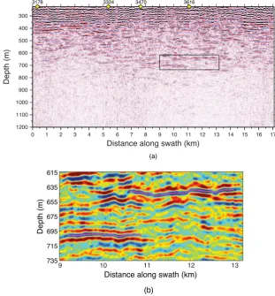Fig. 5. (a) Migrated image of swath S170, cable 4, source 1. The images have been strongly smoothed but no relative gain control has beenshot point
