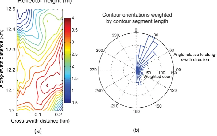 Fig. 8. A second way of determining reﬂection peak/trough orien-azimuth of 181tation is to ﬁt a sinusoidal surface to the reﬂection data