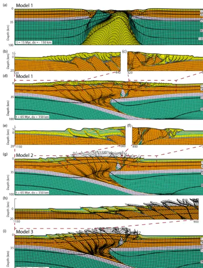 Figure 3. Model results. The material coloring scheme is identical to that used in Fig